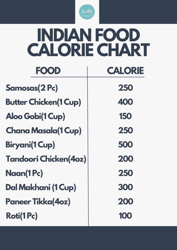 How to Calculate Food Calories - Indian Food Calories List | Livofy