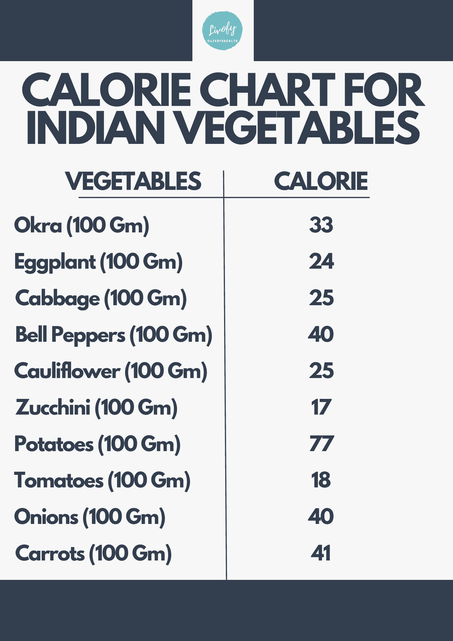 How To Calculate Food Calories Indian Food Calories List Livofy