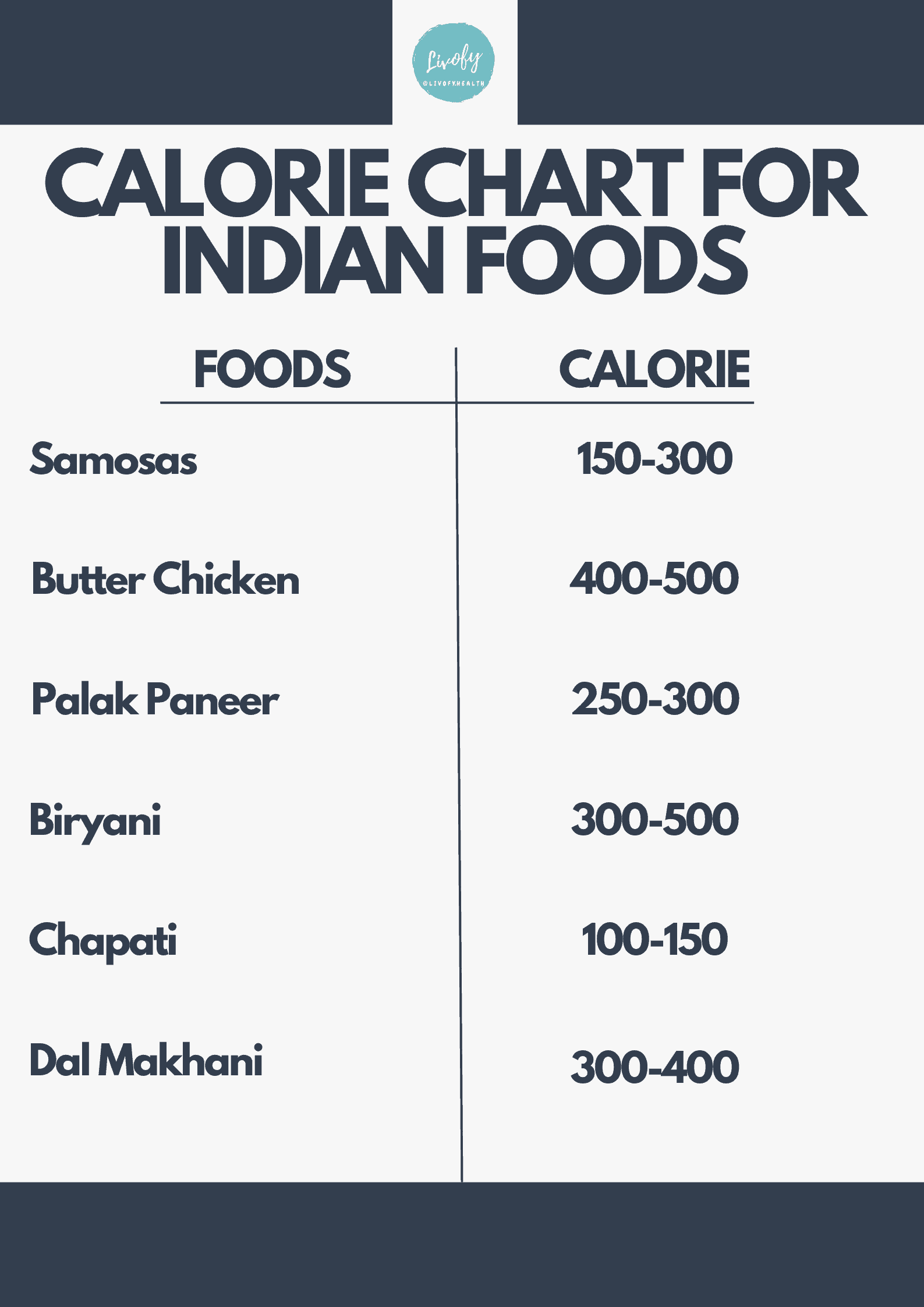 How To Calculate Food Calories Indian Food Calories List Livofy