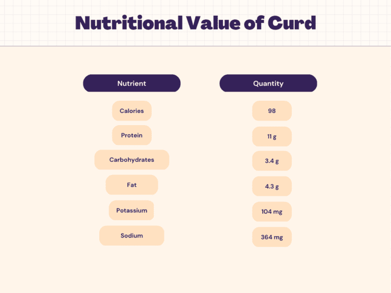 curd-101-nutrition-facts-analysis-of-indian-brands-benefits-etc