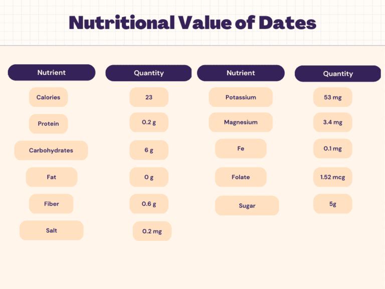 date-nutrition-calories-carbs-protein-nutrition-facts-livofy