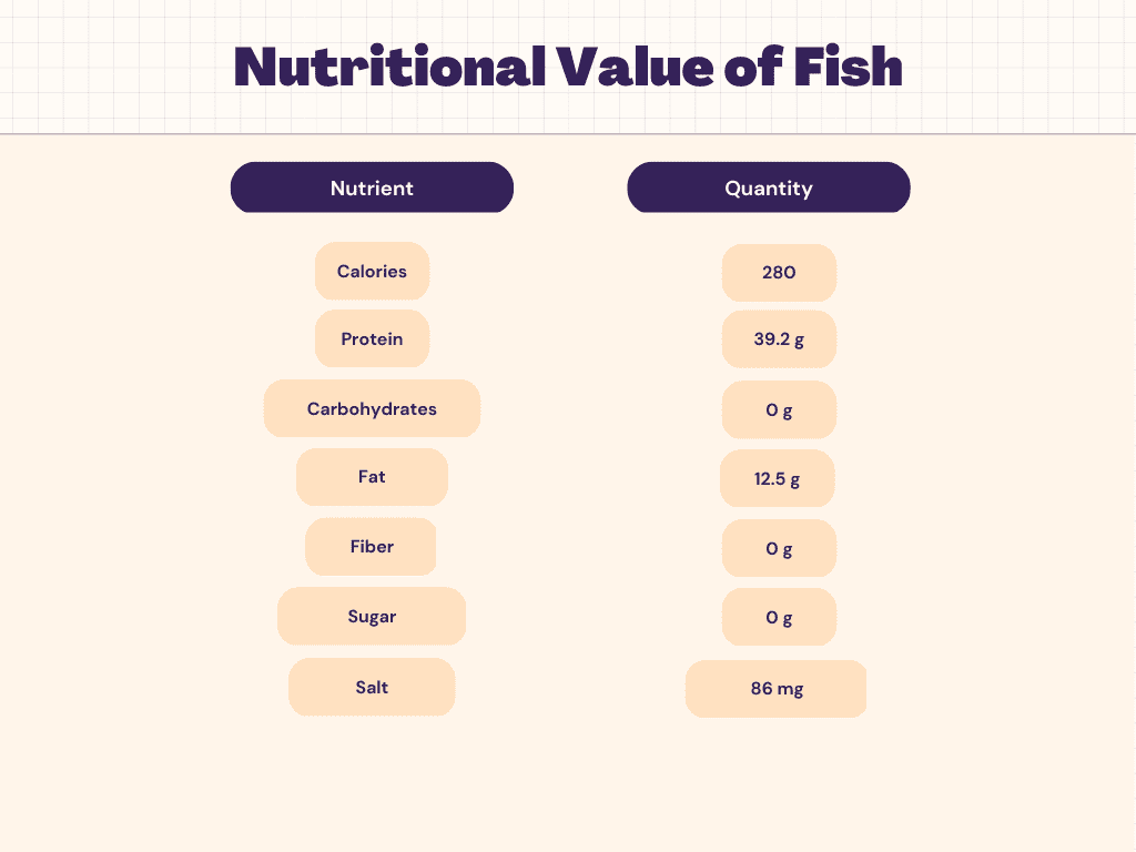 Fish Nutrition Calories Carbs Protein Nutrition Facts Livofy