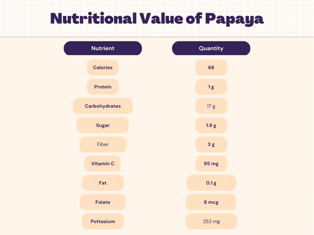 Papaya Nutrition Calories Carbs Protein Nutrition Facts Livofy