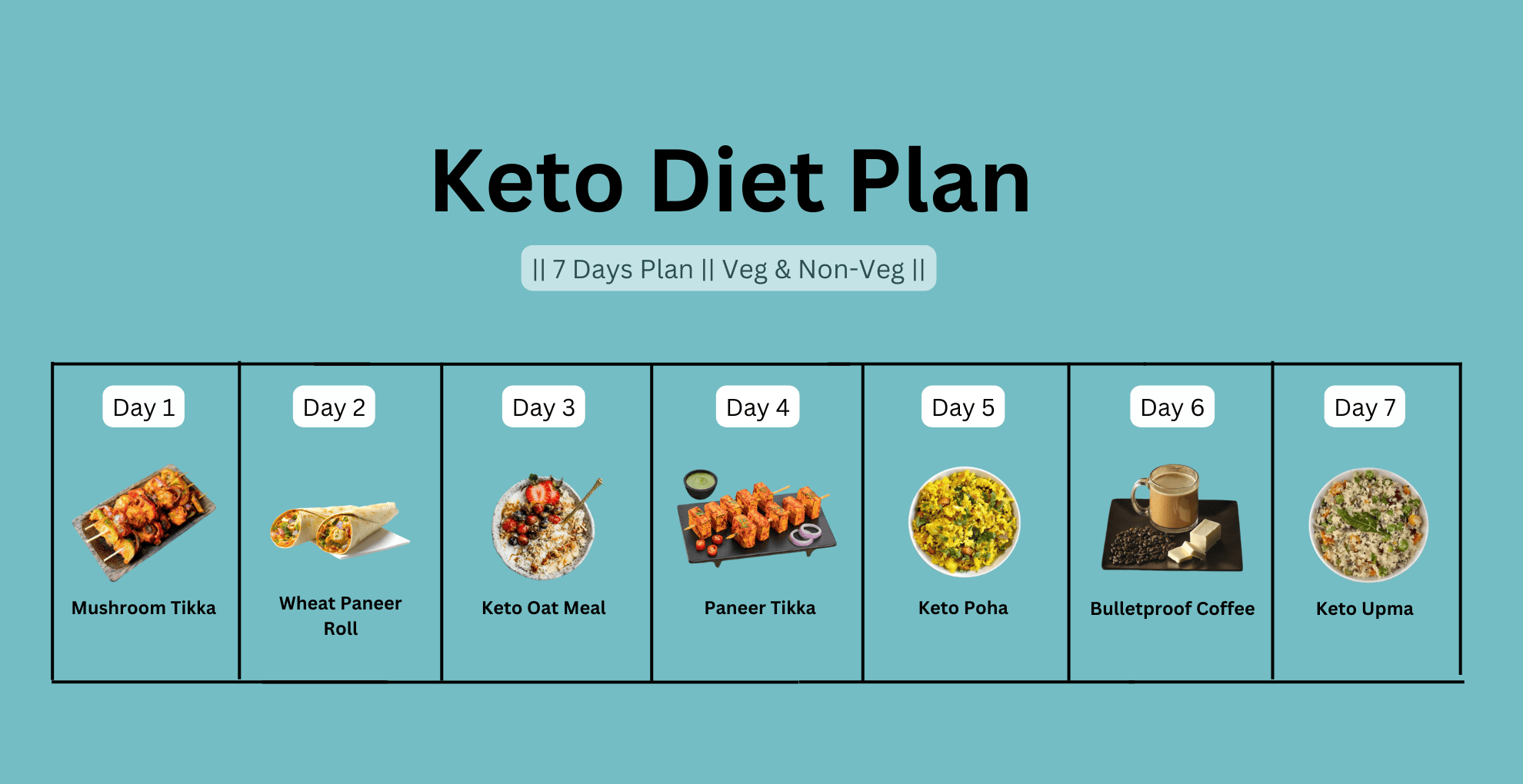 Keto Diet Plan 7 Days Veg And Non Veg Keto Diet Livofy