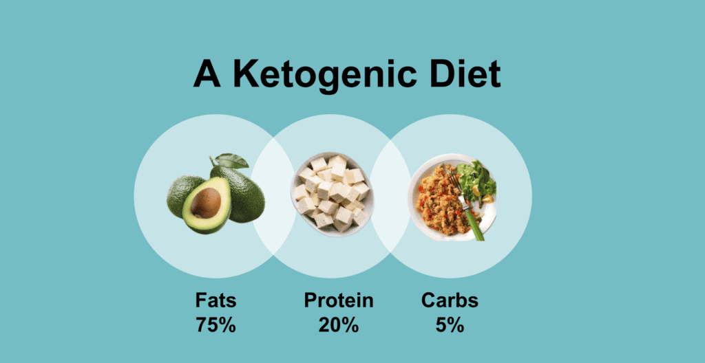 What Is Ketosis- Causes, Symptoms, Benefits And Risks | Livofy