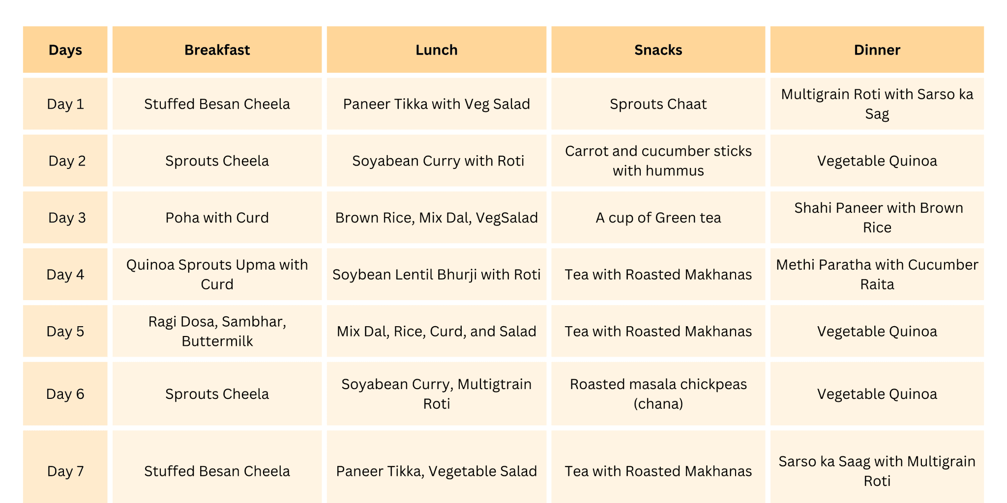 diabetes-diet-plan-indian-the-guide-ways-diabetic-diet-plan