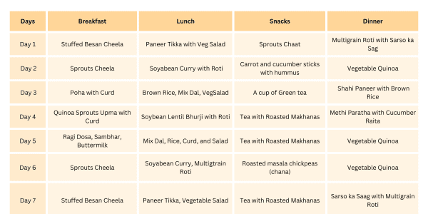 Diabetic Diet Chart: Indian Diet Plan for Sugar Patients | Livofy