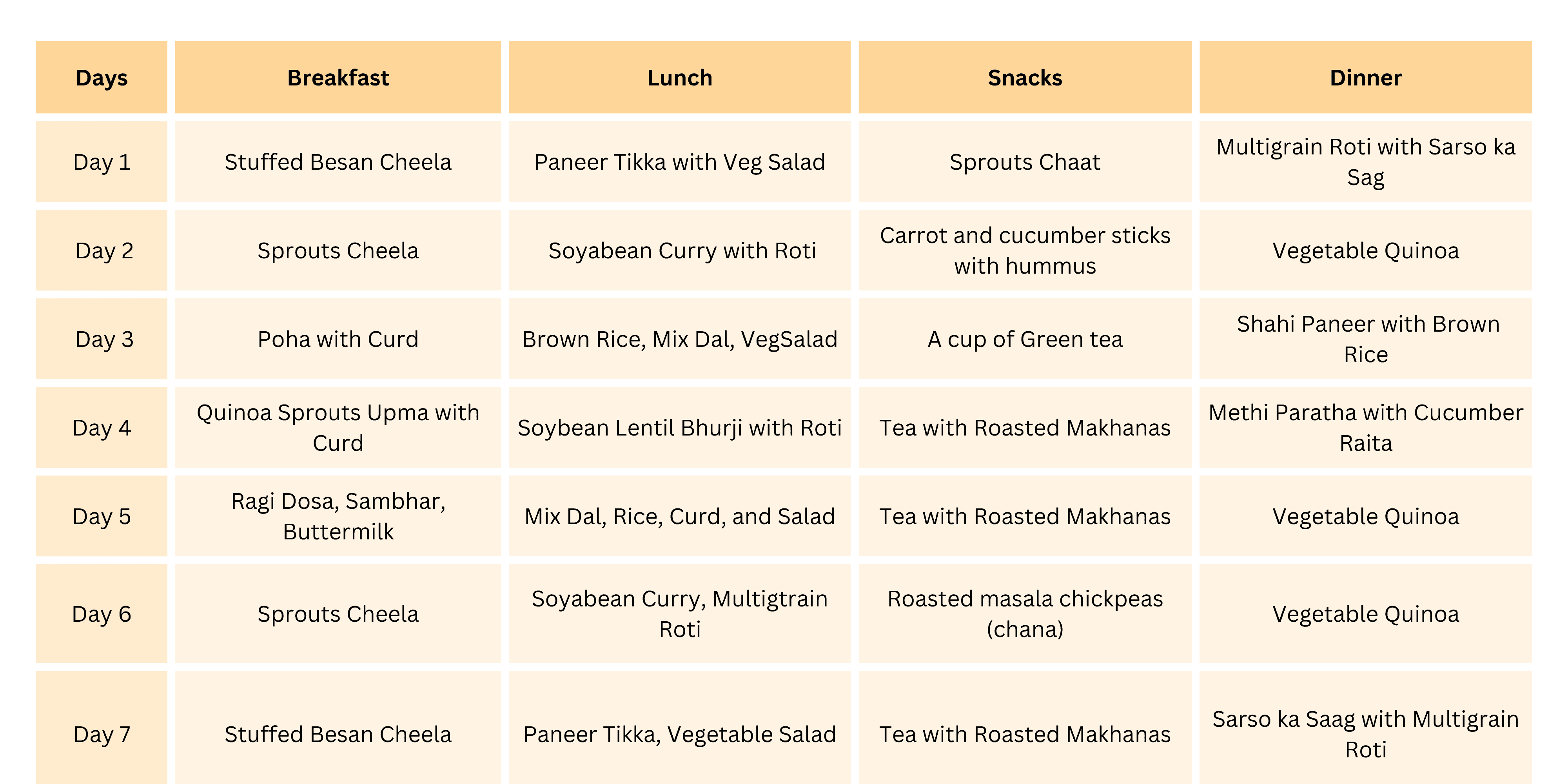 Diabetic Diet Chart Indian Diet Plan For Sugar Patients Livofy