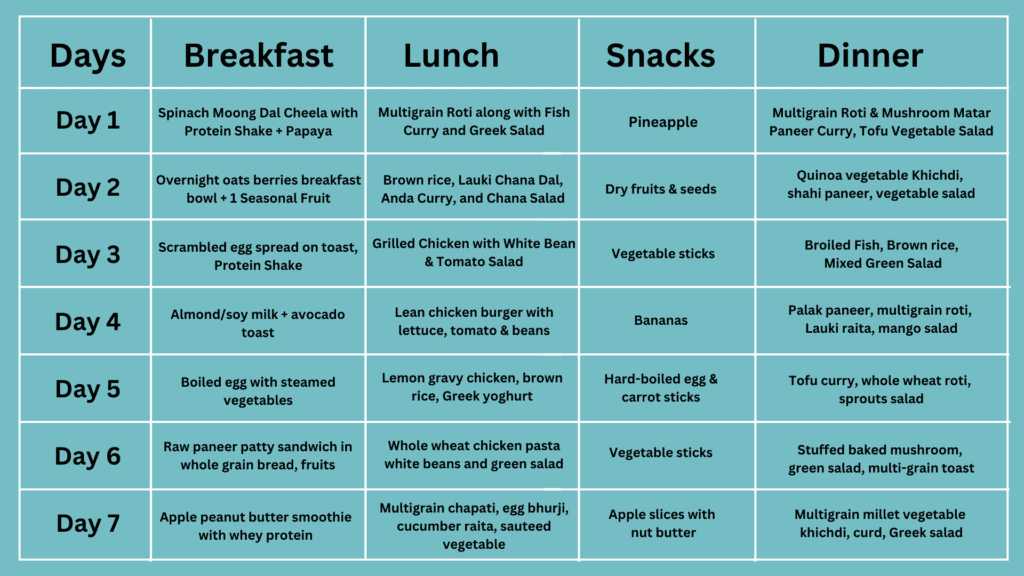 Gym Diet Plan Pre Workout Post Workout 7 Day Gym Diet Chart