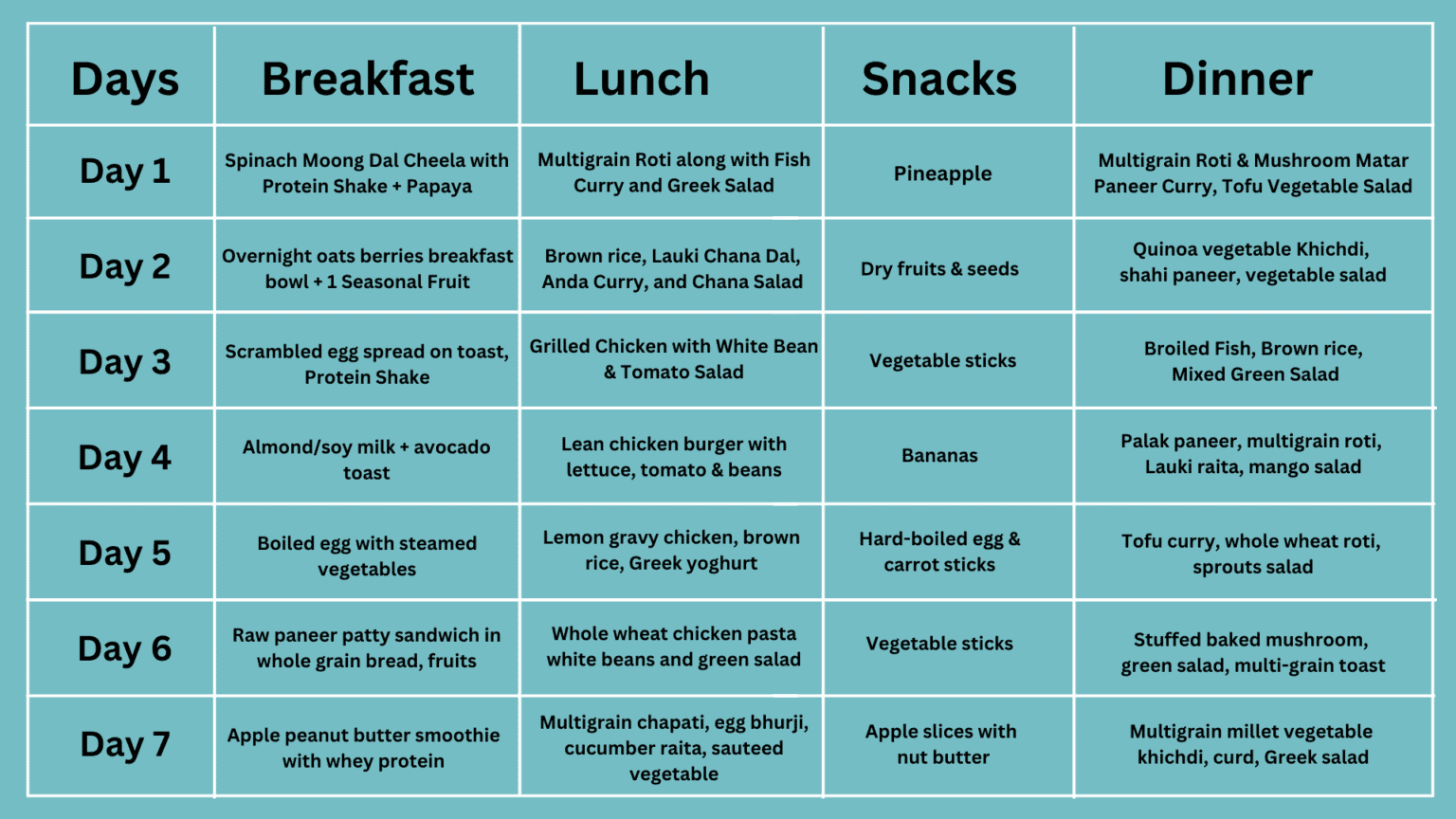 gym-diet-plan-pre-workout-post-workout-7-day-gym-diet-chart