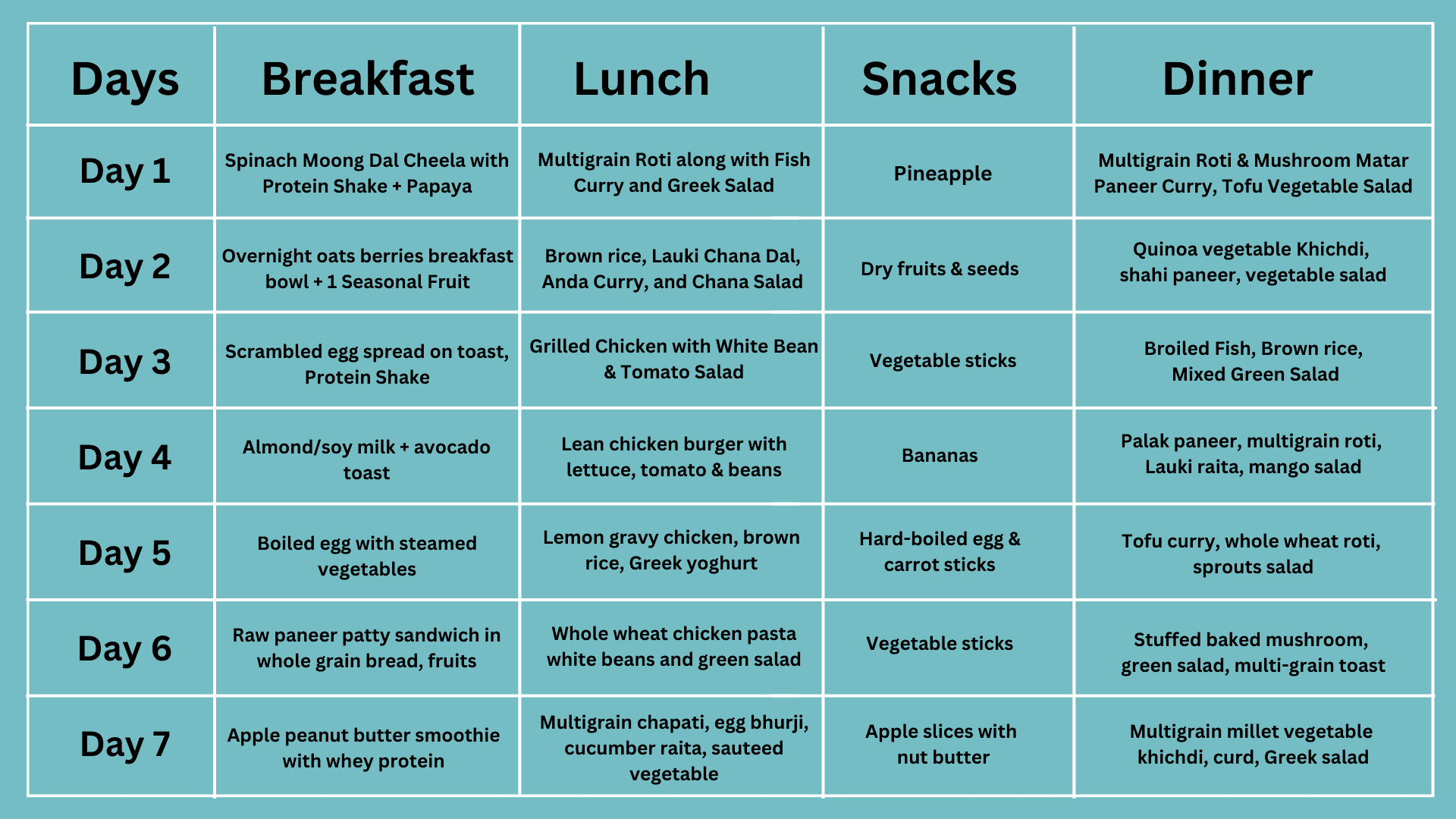 Gym Diet Plan Pre Workout Post Workout 7 Day Gym Diet Chart