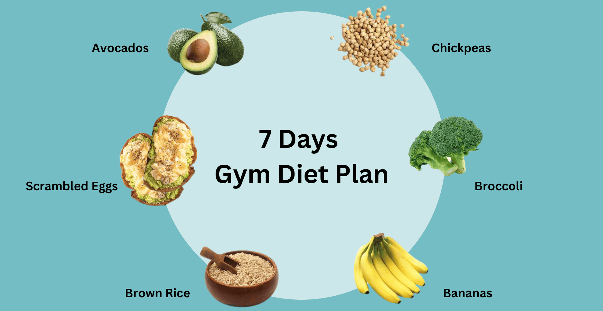 Best Diet plan for 1 week  Best diet plan, Best diets, Healthy