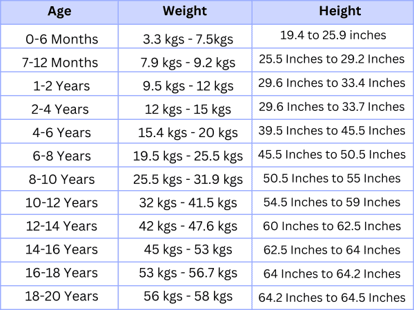 ideal-height-weight-chart-for-men-women-and-children-livofy