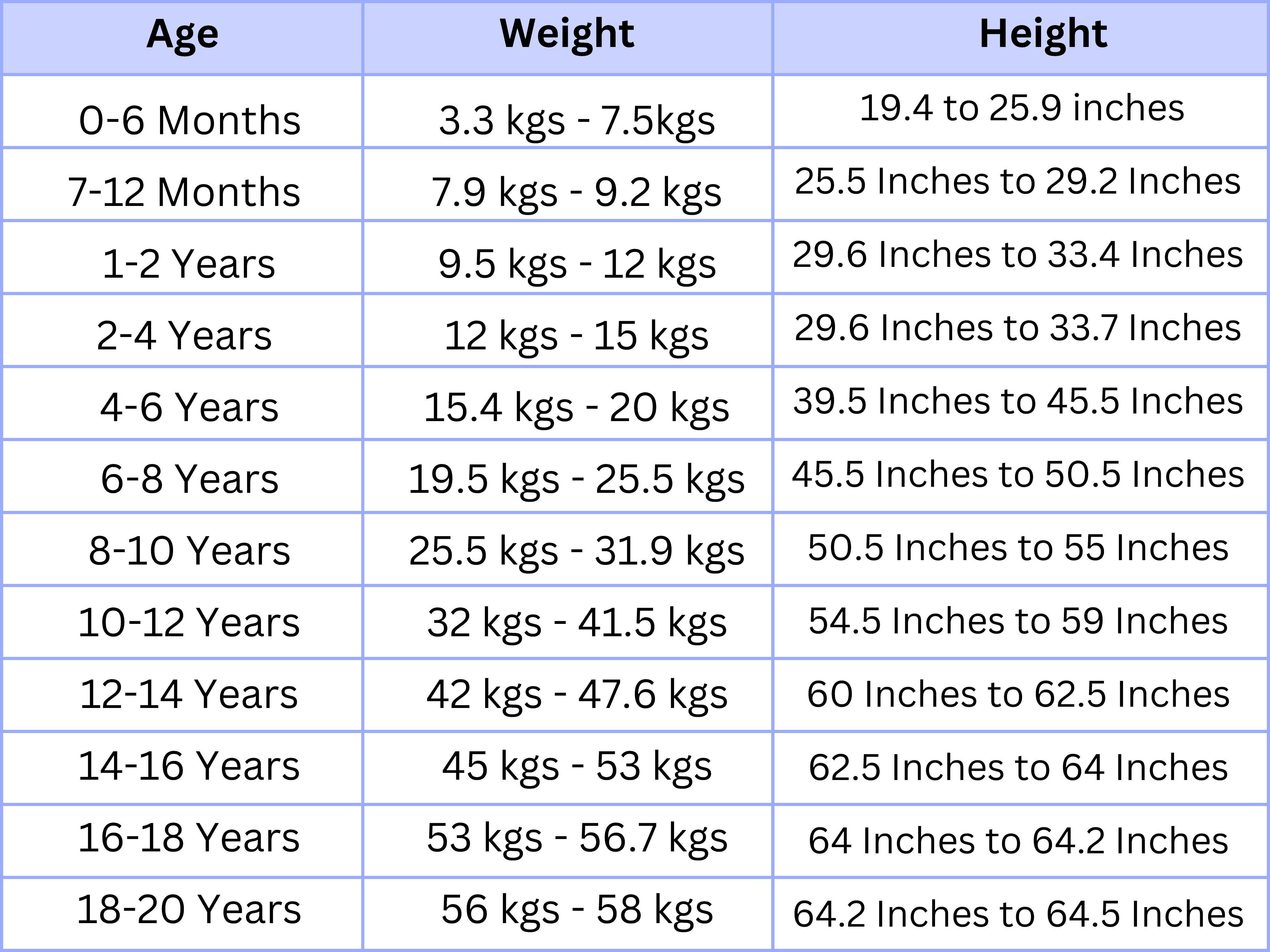 Actual heights L (including shoes), height measurements M (averaged