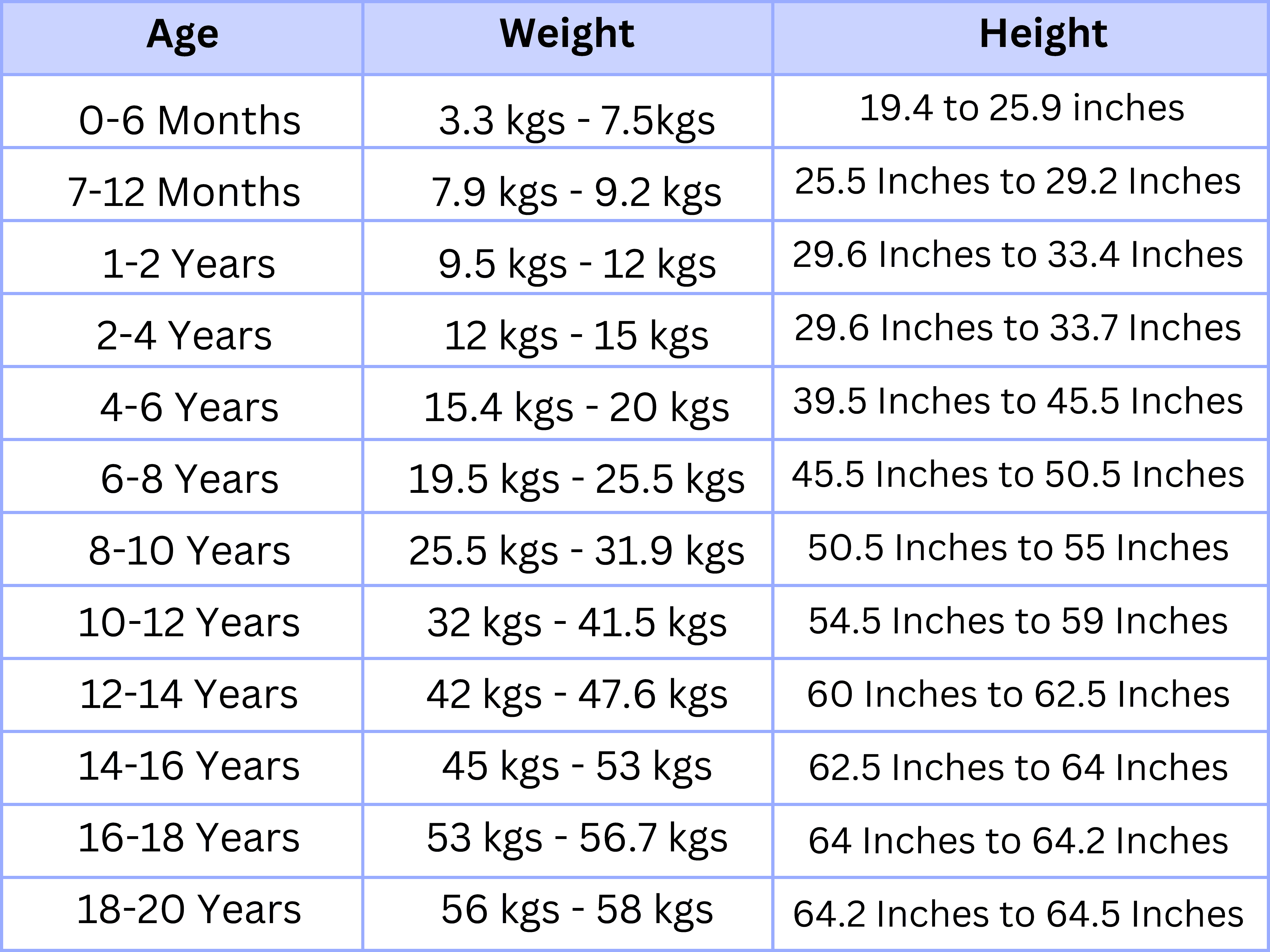 Weight Chart According To Age And Height Height weight Chart For Boys And Girls