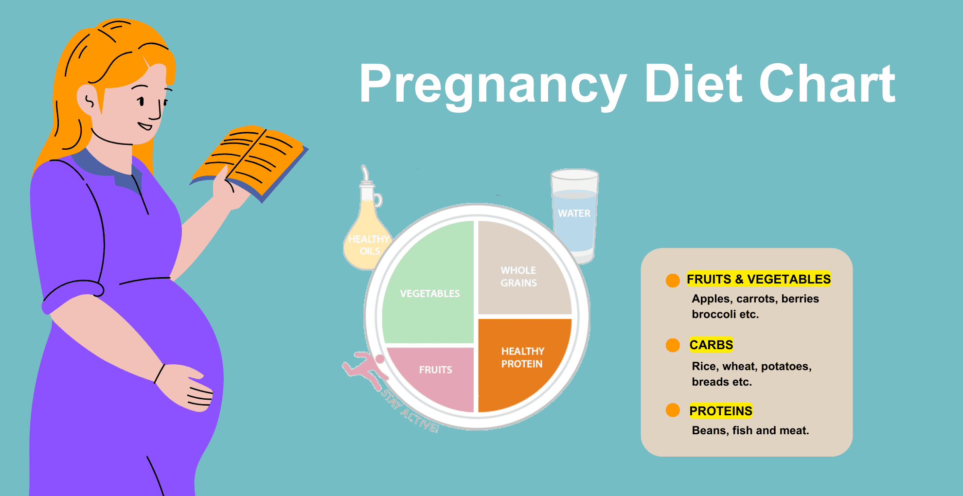 Pregnancy Diet Charts: Trimester by Trimester