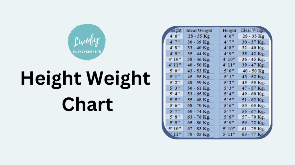 Ideal Height Weight Chart For Men Women As Per Age Livofy