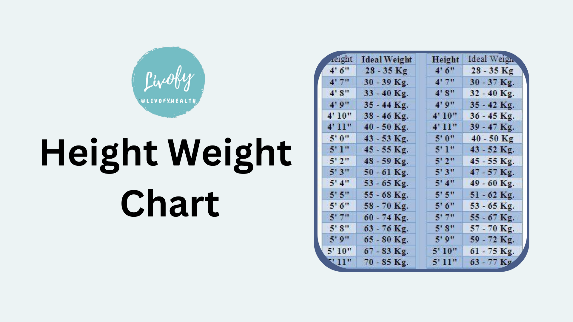 healthy body weight chart