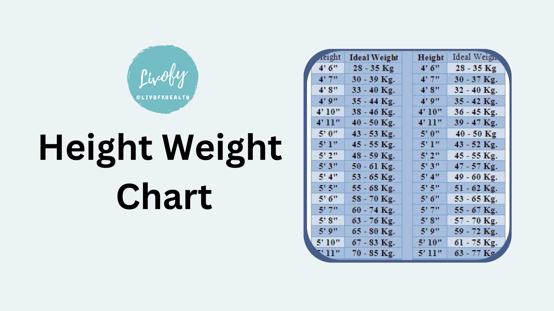 Body Weight Chart For Height Weight Ideal Height According Overweight Chart Healthy Body Age