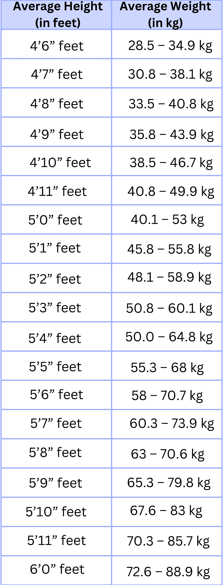 Ideal Height Weight Chart for Men, Women and Children | Livofy