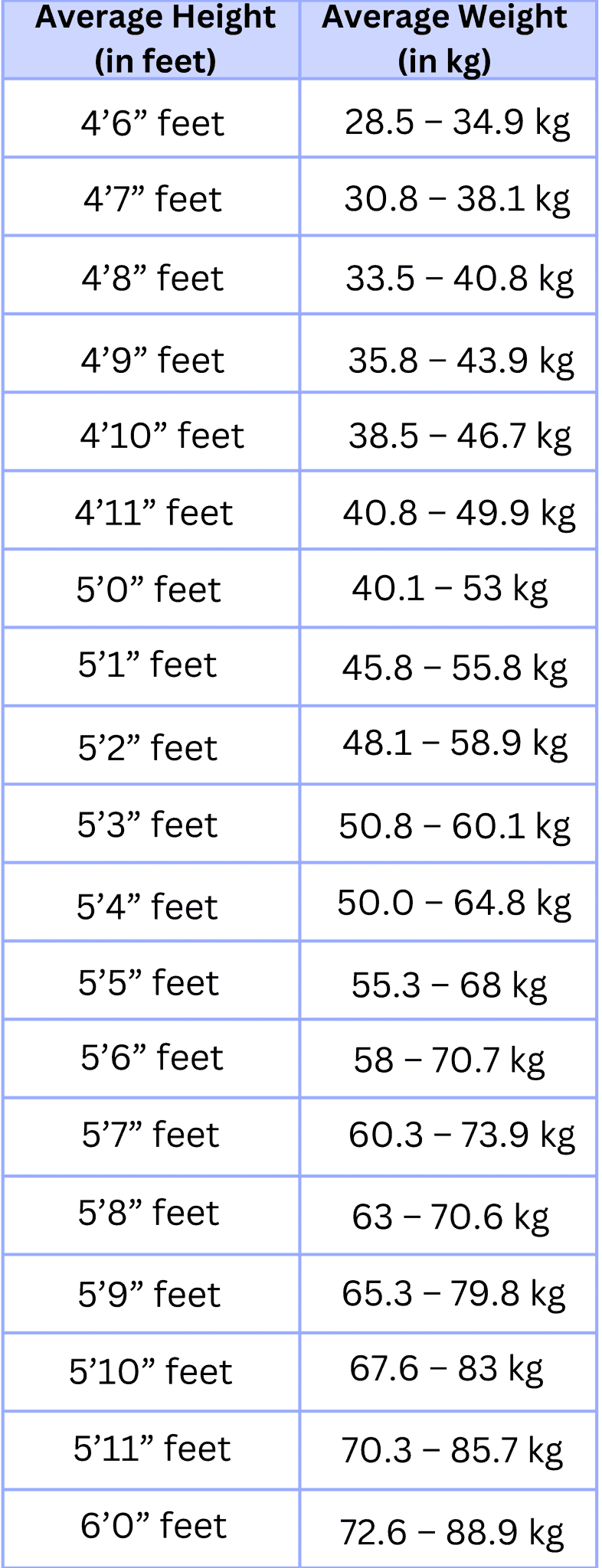 Ideal Height Weight Chart For Men, Women And Children | Livofy