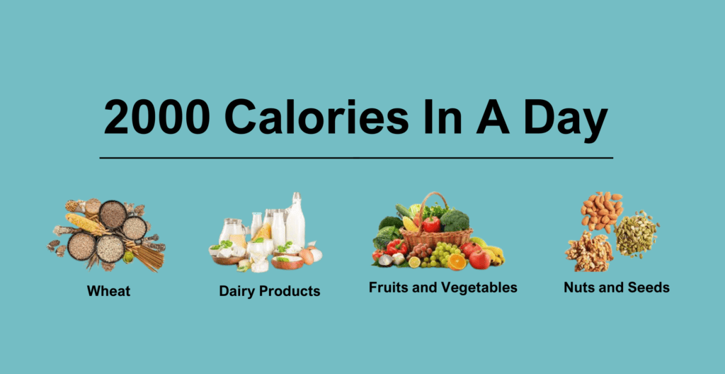 2000 Calorie Diet Plan Day Wise Plan Livofy