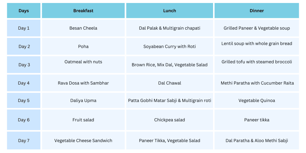 how-to-lose-3-kg-in-a-week-diet-plan-and-tips-livofy