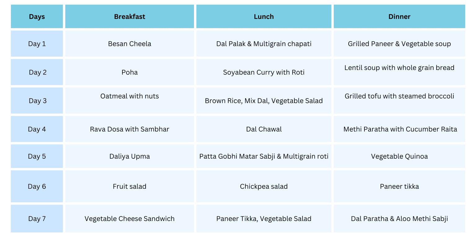 How to Lose 3 Kg in a Week - Diet Plan and Tips | Livofy