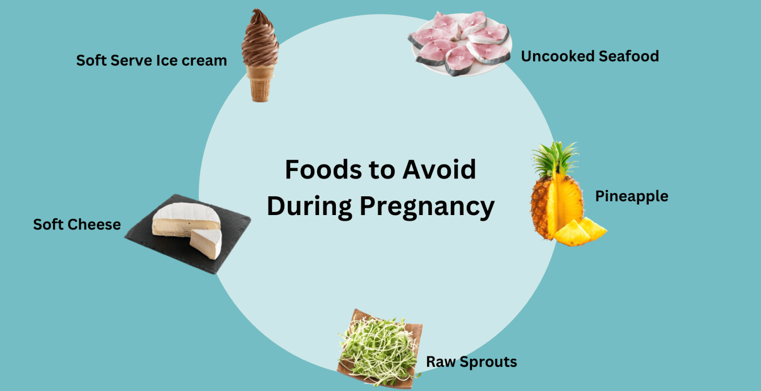 18 Foods & Beverages To Avoid During Pregnancy | Livofy