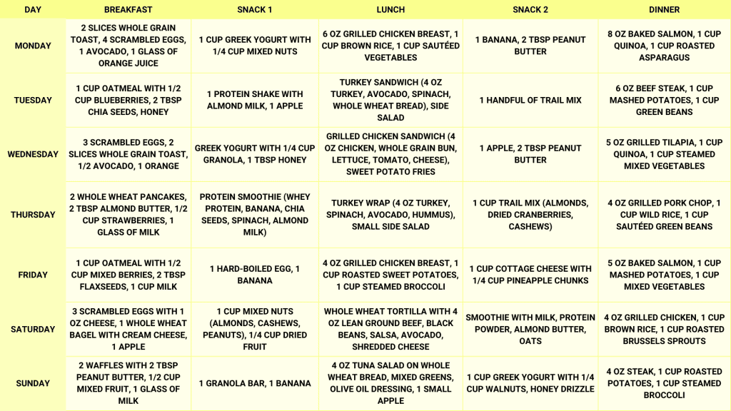 3000 calorie Diet Plan