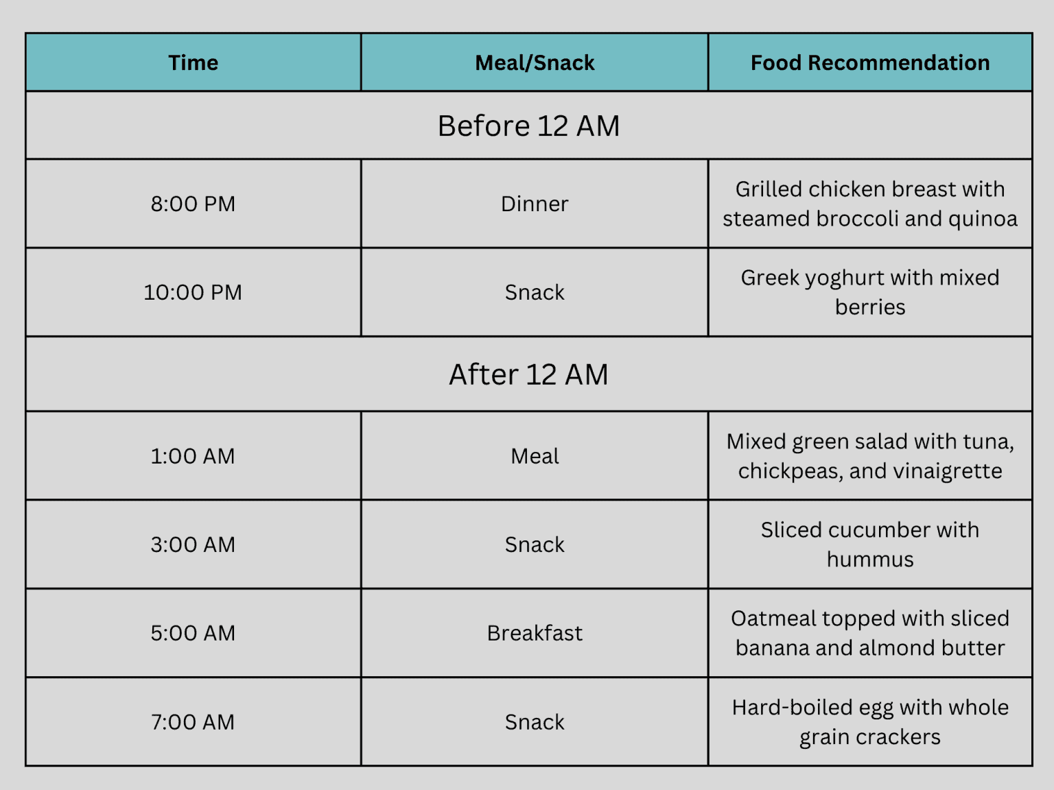 night-shift-diet-plan-day-wise-plan-food-list-livofy