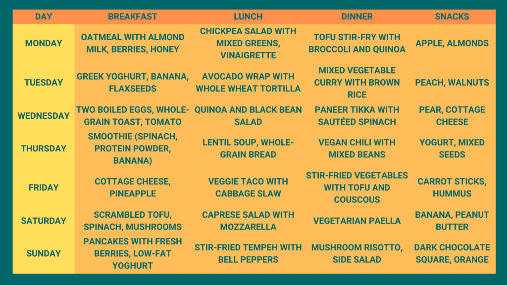 Diet Chart to lose 6 kg in a month