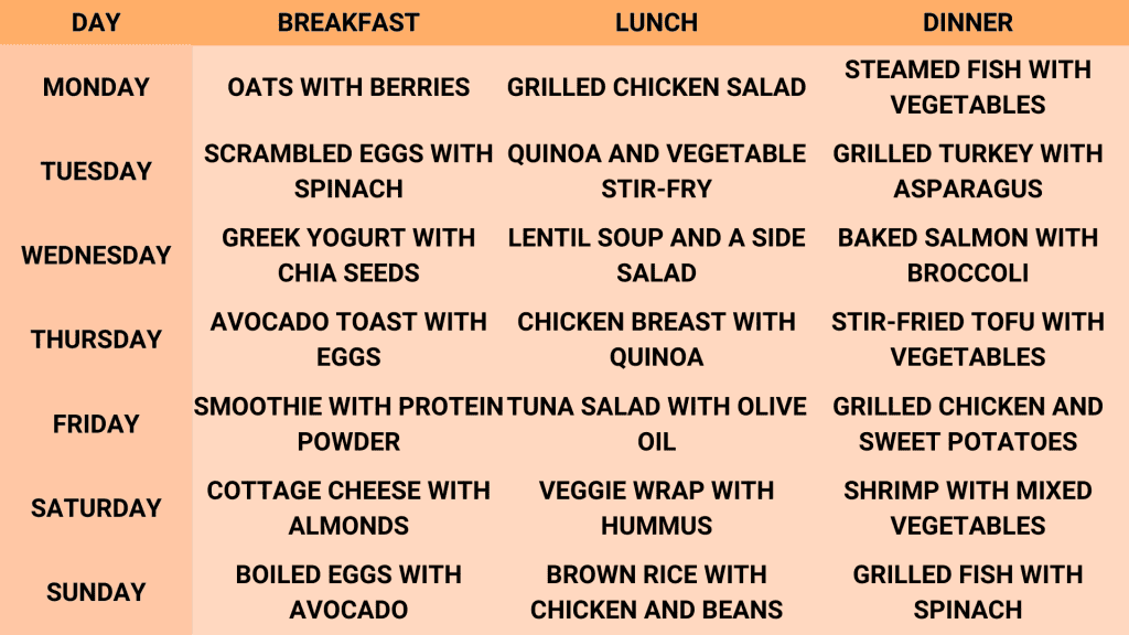 7 day Diet plan to lose 10 kgs in 1 month