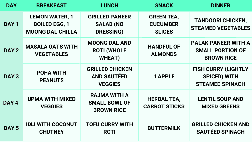 Diet Plan to lose 5 kg in 5 days