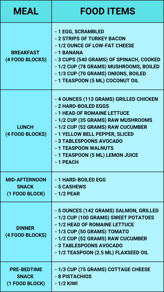 Meal Plan for 30-30-40 Diet