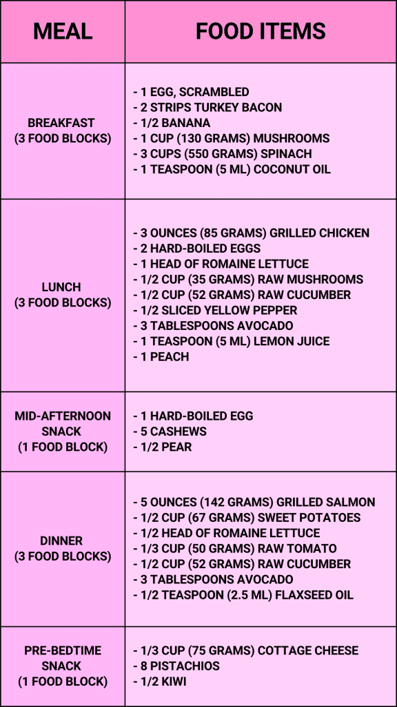 Meal Plan for 30-30-40 Diet