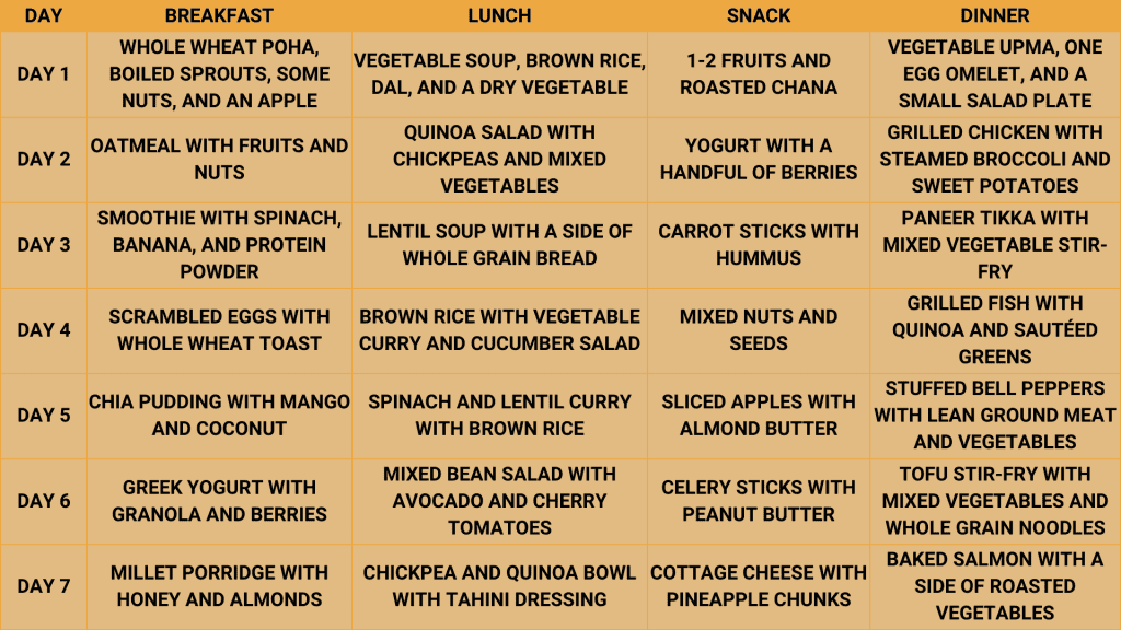 7 Days Diet Chart for weight loss