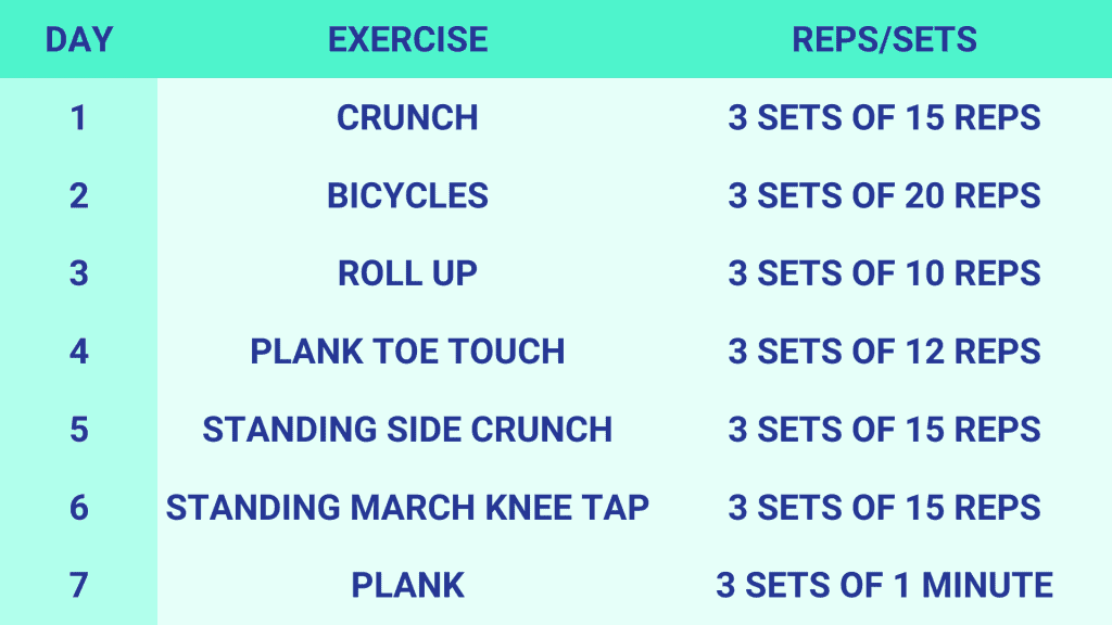 Exercise plan to get six pack abs