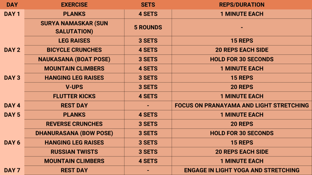 Exercise plan to get six pack abs in 3 months