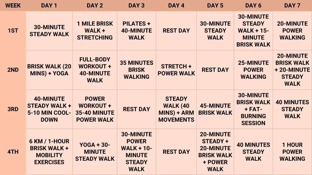 Walking Plan to lose 5 kg weight 