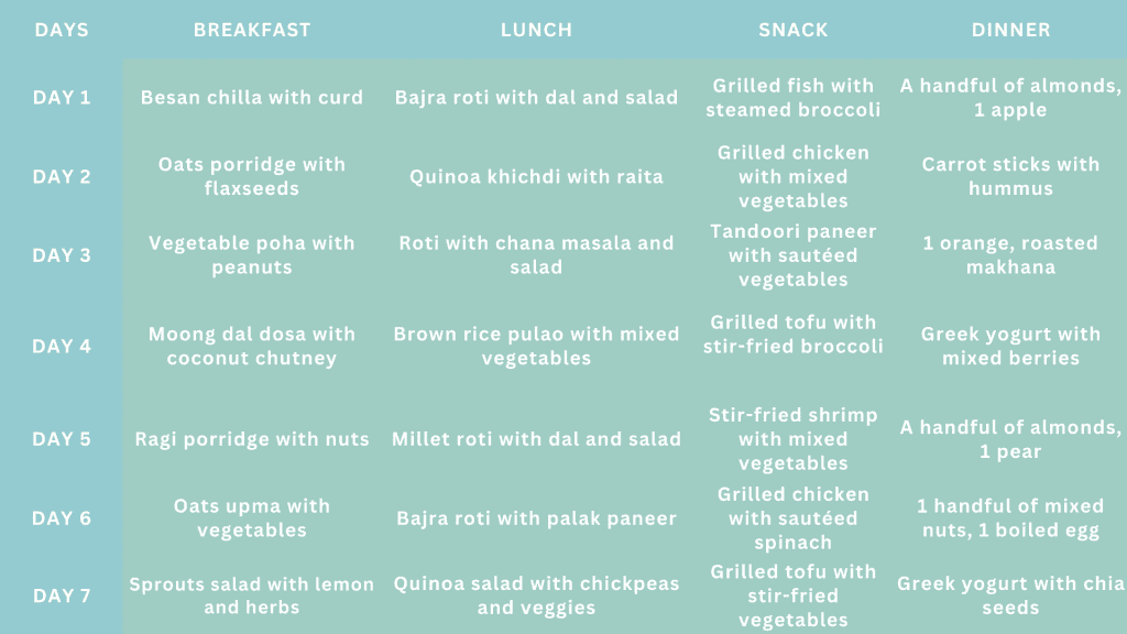 Diet plan to lose 6 Kgs in 3 weeks