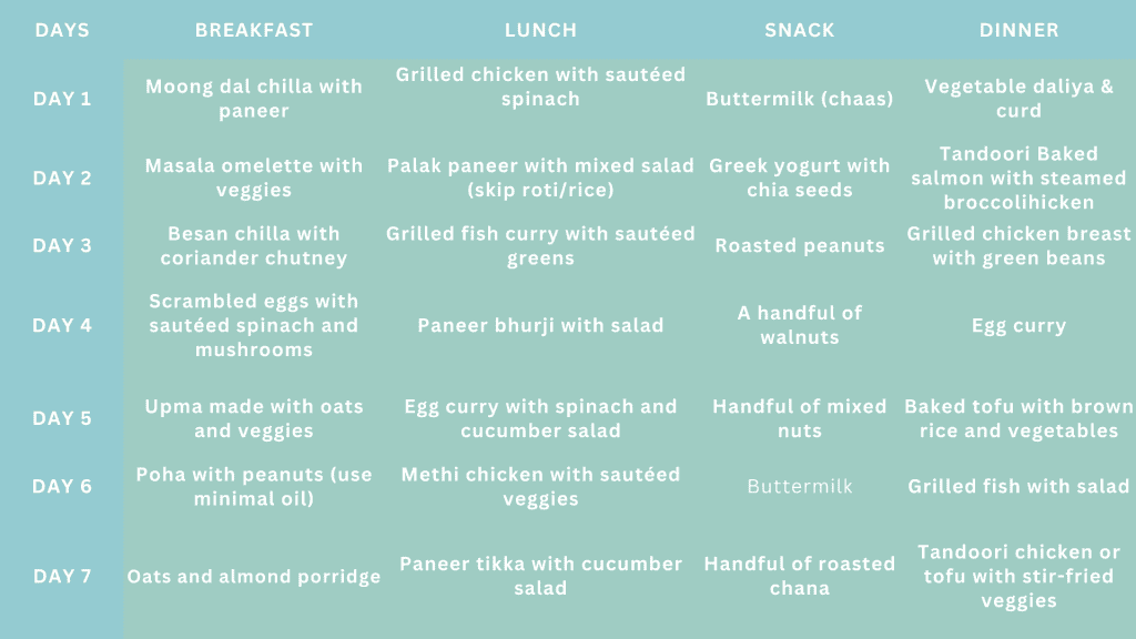 Diet plan to get six pack abs