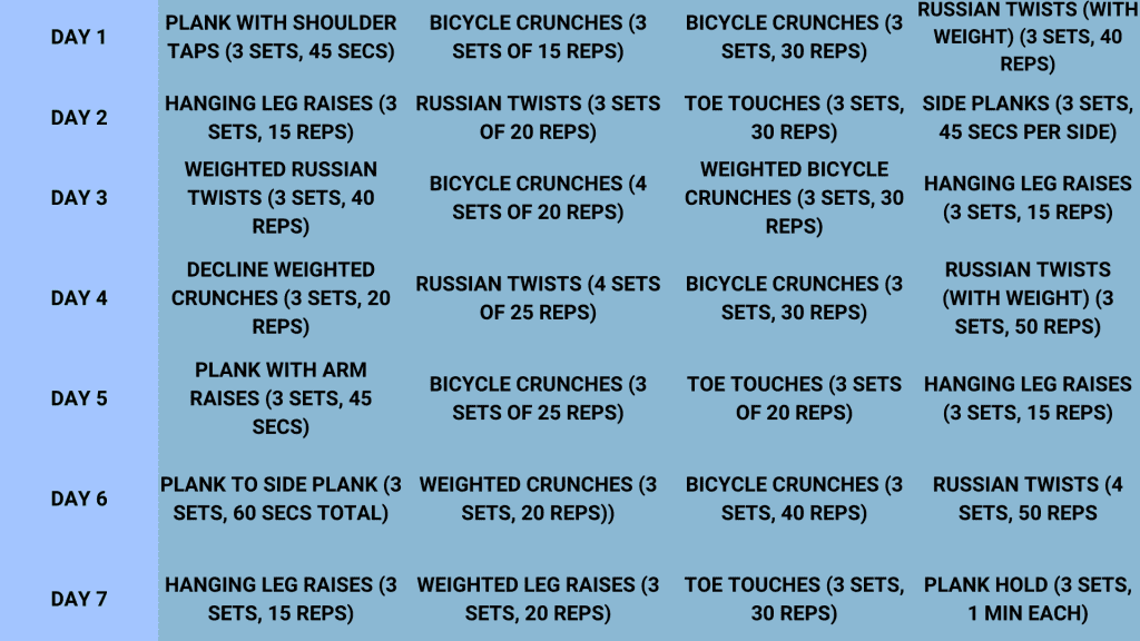 Exercise plan to get six pack abs