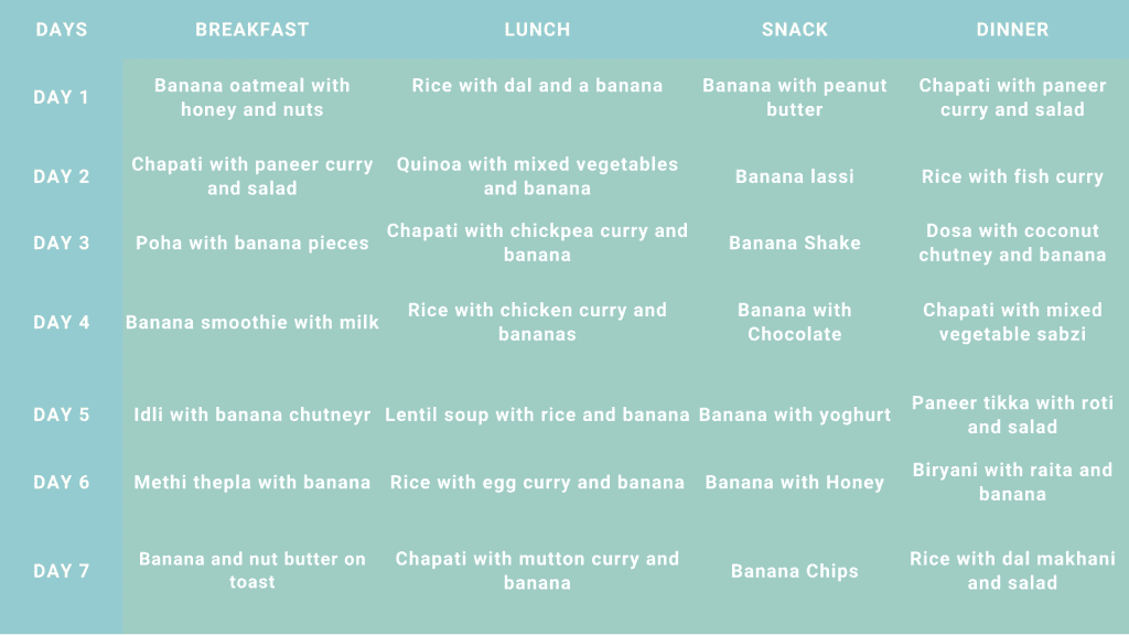 Is Banana Good for Weight Gain